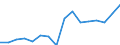 Geschlecht: Insgesamt / Maßeinheit: Prozent / Statistische Systematik der Wirtschaftszweige in der Europäischen Gemeinschaft (NACE Rev. 2): Insgesamt - alle NACE-Wirtschaftszweige / Altersklasse: 18 bis 24 Jahre / Geopolitische Meldeeinheit: Ungarn