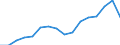 Geschlecht: Insgesamt / Maßeinheit: Prozent / Statistische Systematik der Wirtschaftszweige in der Europäischen Gemeinschaft (NACE Rev. 2): Insgesamt - alle NACE-Wirtschaftszweige / Altersklasse: 18 bis 24 Jahre / Geopolitische Meldeeinheit: Malta