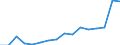 Geschlecht: Insgesamt / Maßeinheit: Prozent / Statistische Systematik der Wirtschaftszweige in der Europäischen Gemeinschaft (NACE Rev. 2): Insgesamt - alle NACE-Wirtschaftszweige / Altersklasse: 18 bis 24 Jahre / Geopolitische Meldeeinheit: Niederlande