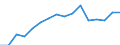 Geschlecht: Insgesamt / Maßeinheit: Prozent / Statistische Systematik der Wirtschaftszweige in der Europäischen Gemeinschaft (NACE Rev. 2): Insgesamt - alle NACE-Wirtschaftszweige / Altersklasse: 18 bis 24 Jahre / Geopolitische Meldeeinheit: Österreich