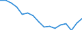 Geschlecht: Insgesamt / Maßeinheit: Prozent / Statistische Systematik der Wirtschaftszweige in der Europäischen Gemeinschaft (NACE Rev. 2): Insgesamt - alle NACE-Wirtschaftszweige / Altersklasse: 18 bis 24 Jahre / Geopolitische Meldeeinheit: Polen