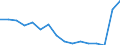 Geschlecht: Insgesamt / Maßeinheit: Prozent / Statistische Systematik der Wirtschaftszweige in der Europäischen Gemeinschaft (NACE Rev. 2): Insgesamt - alle NACE-Wirtschaftszweige / Altersklasse: 18 bis 24 Jahre / Geopolitische Meldeeinheit: Rumänien