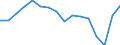 Geschlecht: Insgesamt / Maßeinheit: Prozent / Statistische Systematik der Wirtschaftszweige in der Europäischen Gemeinschaft (NACE Rev. 2): Insgesamt - alle NACE-Wirtschaftszweige / Altersklasse: 18 bis 24 Jahre / Geopolitische Meldeeinheit: Slowenien