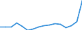 Sex: Total / Unit of measure: Percentage / Statistical classification of economic activities in the European Community (NACE Rev. 2): Total - all NACE activities / Age class: From 18 to 24 years / Geopolitical entity (reporting): Slovakia