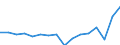 Geschlecht: Insgesamt / Maßeinheit: Prozent / Statistische Systematik der Wirtschaftszweige in der Europäischen Gemeinschaft (NACE Rev. 2): Insgesamt - alle NACE-Wirtschaftszweige / Altersklasse: 18 bis 24 Jahre / Geopolitische Meldeeinheit: Finnland