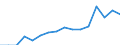 Geschlecht: Insgesamt / Maßeinheit: Prozent / Statistische Systematik der Wirtschaftszweige in der Europäischen Gemeinschaft (NACE Rev. 2): Insgesamt - alle NACE-Wirtschaftszweige / Altersklasse: 18 bis 24 Jahre / Geopolitische Meldeeinheit: Schweden