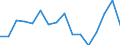 Sex: Total / Unit of measure: Percentage / Statistical classification of economic activities in the European Community (NACE Rev. 2): Total - all NACE activities / Age class: From 18 to 24 years / Geopolitical entity (reporting): Iceland