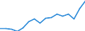 Geschlecht: Insgesamt / Maßeinheit: Prozent / Statistische Systematik der Wirtschaftszweige in der Europäischen Gemeinschaft (NACE Rev. 2): Insgesamt - alle NACE-Wirtschaftszweige / Altersklasse: 18 bis 24 Jahre / Geopolitische Meldeeinheit: Norwegen