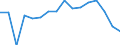 Geschlecht: Insgesamt / Maßeinheit: Prozent / Statistische Systematik der Wirtschaftszweige in der Europäischen Gemeinschaft (NACE Rev. 2): Insgesamt - alle NACE-Wirtschaftszweige / Altersklasse: 18 bis 24 Jahre / Geopolitische Meldeeinheit: Schweiz