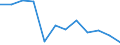 Geschlecht: Insgesamt / Maßeinheit: Prozent / Statistische Systematik der Wirtschaftszweige in der Europäischen Gemeinschaft (NACE Rev. 2): Insgesamt - alle NACE-Wirtschaftszweige / Altersklasse: 18 bis 24 Jahre / Geopolitische Meldeeinheit: United Kingdom