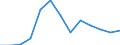 Geschlecht: Insgesamt / Maßeinheit: Prozent / Statistische Systematik der Wirtschaftszweige in der Europäischen Gemeinschaft (NACE Rev. 2): Insgesamt - alle NACE-Wirtschaftszweige / Altersklasse: 18 bis 24 Jahre / Geopolitische Meldeeinheit: Nordmazedonien