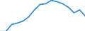 Geschlecht: Insgesamt / Maßeinheit: Prozent / Statistische Systematik der Wirtschaftszweige in der Europäischen Gemeinschaft (NACE Rev. 2): Insgesamt - alle NACE-Wirtschaftszweige / Altersklasse: 18 bis 24 Jahre / Geopolitische Meldeeinheit: Türkei