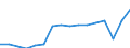 Geschlecht: Insgesamt / Maßeinheit: Prozent / Statistische Systematik der Wirtschaftszweige in der Europäischen Gemeinschaft (NACE Rev. 2): Insgesamt - alle NACE-Wirtschaftszweige / Altersklasse: 18 bis 64 Jahre / Geopolitische Meldeeinheit: Europäische Union - 27 Länder (ab 2020)