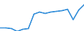 Geschlecht: Insgesamt / Maßeinheit: Prozent / Statistische Systematik der Wirtschaftszweige in der Europäischen Gemeinschaft (NACE Rev. 2): Insgesamt - alle NACE-Wirtschaftszweige / Altersklasse: 18 bis 64 Jahre / Geopolitische Meldeeinheit: Euroraum - 20 Länder (ab 2023)