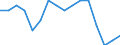 Geschlecht: Insgesamt / Maßeinheit: Prozent / Statistische Systematik der Wirtschaftszweige in der Europäischen Gemeinschaft (NACE Rev. 2): Insgesamt - alle NACE-Wirtschaftszweige / Altersklasse: 18 bis 64 Jahre / Geopolitische Meldeeinheit: Bulgarien