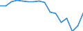 Geschlecht: Insgesamt / Maßeinheit: Prozent / Statistische Systematik der Wirtschaftszweige in der Europäischen Gemeinschaft (NACE Rev. 2): Insgesamt - alle NACE-Wirtschaftszweige / Altersklasse: 18 bis 64 Jahre / Geopolitische Meldeeinheit: Dänemark