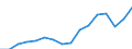 Geschlecht: Insgesamt / Maßeinheit: Prozent / Statistische Systematik der Wirtschaftszweige in der Europäischen Gemeinschaft (NACE Rev. 2): Insgesamt - alle NACE-Wirtschaftszweige / Altersklasse: 18 bis 64 Jahre / Geopolitische Meldeeinheit: Estland