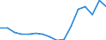 Geschlecht: Insgesamt / Maßeinheit: Prozent / Statistische Systematik der Wirtschaftszweige in der Europäischen Gemeinschaft (NACE Rev. 2): Insgesamt - alle NACE-Wirtschaftszweige / Altersklasse: 18 bis 64 Jahre / Geopolitische Meldeeinheit: Irland