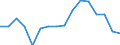 Geschlecht: Insgesamt / Maßeinheit: Prozent / Statistische Systematik der Wirtschaftszweige in der Europäischen Gemeinschaft (NACE Rev. 2): Insgesamt - alle NACE-Wirtschaftszweige / Altersklasse: 18 bis 64 Jahre / Geopolitische Meldeeinheit: Griechenland