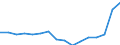 Geschlecht: Insgesamt / Maßeinheit: Prozent / Statistische Systematik der Wirtschaftszweige in der Europäischen Gemeinschaft (NACE Rev. 2): Insgesamt - alle NACE-Wirtschaftszweige / Altersklasse: 18 bis 64 Jahre / Geopolitische Meldeeinheit: Spanien