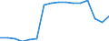 Geschlecht: Insgesamt / Maßeinheit: Prozent / Statistische Systematik der Wirtschaftszweige in der Europäischen Gemeinschaft (NACE Rev. 2): Insgesamt - alle NACE-Wirtschaftszweige / Altersklasse: 18 bis 64 Jahre / Geopolitische Meldeeinheit: Frankreich