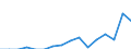 Geschlecht: Insgesamt / Maßeinheit: Prozent / Statistische Systematik der Wirtschaftszweige in der Europäischen Gemeinschaft (NACE Rev. 2): Insgesamt - alle NACE-Wirtschaftszweige / Altersklasse: 18 bis 64 Jahre / Geopolitische Meldeeinheit: Kroatien