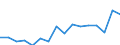 Sex: Total / Unit of measure: Percentage / Statistical classification of economic activities in the European Community (NACE Rev. 2): Total - all NACE activities / Age class: From 18 to 64 years / Geopolitical entity (reporting): Italy