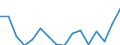 Geschlecht: Insgesamt / Maßeinheit: Prozent / Statistische Systematik der Wirtschaftszweige in der Europäischen Gemeinschaft (NACE Rev. 2): Insgesamt - alle NACE-Wirtschaftszweige / Altersklasse: 18 bis 64 Jahre / Geopolitische Meldeeinheit: Lettland