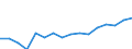 Geschlecht: Insgesamt / Maßeinheit: Prozent / Statistische Systematik der Wirtschaftszweige in der Europäischen Gemeinschaft (NACE Rev. 2): Insgesamt - alle NACE-Wirtschaftszweige / Altersklasse: 18 bis 64 Jahre / Geopolitische Meldeeinheit: Litauen