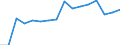 Geschlecht: Insgesamt / Maßeinheit: Prozent / Statistische Systematik der Wirtschaftszweige in der Europäischen Gemeinschaft (NACE Rev. 2): Insgesamt - alle NACE-Wirtschaftszweige / Altersklasse: 18 bis 64 Jahre / Geopolitische Meldeeinheit: Luxemburg