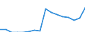 Geschlecht: Insgesamt / Maßeinheit: Prozent / Statistische Systematik der Wirtschaftszweige in der Europäischen Gemeinschaft (NACE Rev. 2): Insgesamt - alle NACE-Wirtschaftszweige / Altersklasse: 18 bis 64 Jahre / Geopolitische Meldeeinheit: Ungarn