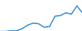 Geschlecht: Insgesamt / Maßeinheit: Prozent / Statistische Systematik der Wirtschaftszweige in der Europäischen Gemeinschaft (NACE Rev. 2): Insgesamt - alle NACE-Wirtschaftszweige / Altersklasse: 18 bis 64 Jahre / Geopolitische Meldeeinheit: Malta