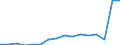 Geschlecht: Insgesamt / Maßeinheit: Prozent / Statistische Systematik der Wirtschaftszweige in der Europäischen Gemeinschaft (NACE Rev. 2): Insgesamt - alle NACE-Wirtschaftszweige / Altersklasse: 18 bis 64 Jahre / Geopolitische Meldeeinheit: Niederlande