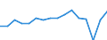 Geschlecht: Insgesamt / Maßeinheit: Prozent / Statistische Systematik der Wirtschaftszweige in der Europäischen Gemeinschaft (NACE Rev. 2): Insgesamt - alle NACE-Wirtschaftszweige / Altersklasse: 18 bis 64 Jahre / Geopolitische Meldeeinheit: Österreich