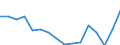 Geschlecht: Insgesamt / Maßeinheit: Prozent / Statistische Systematik der Wirtschaftszweige in der Europäischen Gemeinschaft (NACE Rev. 2): Insgesamt - alle NACE-Wirtschaftszweige / Altersklasse: 18 bis 64 Jahre / Geopolitische Meldeeinheit: Polen