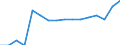 Geschlecht: Insgesamt / Maßeinheit: Prozent / Statistische Systematik der Wirtschaftszweige in der Europäischen Gemeinschaft (NACE Rev. 2): Insgesamt - alle NACE-Wirtschaftszweige / Altersklasse: 18 bis 64 Jahre / Geopolitische Meldeeinheit: Portugal