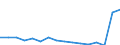 Geschlecht: Insgesamt / Maßeinheit: Prozent / Statistische Systematik der Wirtschaftszweige in der Europäischen Gemeinschaft (NACE Rev. 2): Insgesamt - alle NACE-Wirtschaftszweige / Altersklasse: 18 bis 64 Jahre / Geopolitische Meldeeinheit: Rumänien