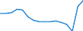 Sex: Total / Unit of measure: Percentage / Statistical classification of economic activities in the European Community (NACE Rev. 2): Total - all NACE activities / Age class: From 18 to 64 years / Geopolitical entity (reporting): Slovenia