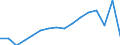 Geschlecht: Insgesamt / Maßeinheit: Prozent / Statistische Systematik der Wirtschaftszweige in der Europäischen Gemeinschaft (NACE Rev. 2): Insgesamt - alle NACE-Wirtschaftszweige / Altersklasse: 18 bis 64 Jahre / Geopolitische Meldeeinheit: Finnland