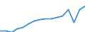 Geschlecht: Insgesamt / Maßeinheit: Prozent / Statistische Systematik der Wirtschaftszweige in der Europäischen Gemeinschaft (NACE Rev. 2): Insgesamt - alle NACE-Wirtschaftszweige / Altersklasse: 18 bis 64 Jahre / Geopolitische Meldeeinheit: Schweden