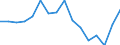 Geschlecht: Insgesamt / Maßeinheit: Prozent / Statistische Systematik der Wirtschaftszweige in der Europäischen Gemeinschaft (NACE Rev. 2): Insgesamt - alle NACE-Wirtschaftszweige / Altersklasse: 18 bis 64 Jahre / Geopolitische Meldeeinheit: Island