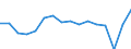 Geschlecht: Insgesamt / Maßeinheit: Prozent / Statistische Systematik der Wirtschaftszweige in der Europäischen Gemeinschaft (NACE Rev. 2): Insgesamt - alle NACE-Wirtschaftszweige / Altersklasse: 18 bis 64 Jahre / Geopolitische Meldeeinheit: Norwegen