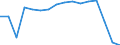 Geschlecht: Insgesamt / Maßeinheit: Prozent / Statistische Systematik der Wirtschaftszweige in der Europäischen Gemeinschaft (NACE Rev. 2): Insgesamt - alle NACE-Wirtschaftszweige / Altersklasse: 18 bis 64 Jahre / Geopolitische Meldeeinheit: Schweiz