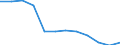 Geschlecht: Insgesamt / Maßeinheit: Prozent / Statistische Systematik der Wirtschaftszweige in der Europäischen Gemeinschaft (NACE Rev. 2): Insgesamt - alle NACE-Wirtschaftszweige / Altersklasse: 18 bis 64 Jahre / Geopolitische Meldeeinheit: United Kingdom