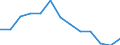 Geschlecht: Insgesamt / Maßeinheit: Prozent / Statistische Systematik der Wirtschaftszweige in der Europäischen Gemeinschaft (NACE Rev. 2): Insgesamt - alle NACE-Wirtschaftszweige / Altersklasse: 18 bis 64 Jahre / Geopolitische Meldeeinheit: Nordmazedonien