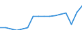 Geschlecht: Insgesamt / Maßeinheit: Prozent / Statistische Systematik der Wirtschaftszweige in der Europäischen Gemeinschaft (NACE Rev. 2): Insgesamt - alle NACE-Wirtschaftszweige / Altersklasse: 18 bis 69 Jahre / Geopolitische Meldeeinheit: Europäische Union - 27 Länder (ab 2020)