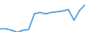 Geschlecht: Insgesamt / Maßeinheit: Prozent / Statistische Systematik der Wirtschaftszweige in der Europäischen Gemeinschaft (NACE Rev. 2): Insgesamt - alle NACE-Wirtschaftszweige / Altersklasse: 18 bis 69 Jahre / Geopolitische Meldeeinheit: Euroraum - 20 Länder (ab 2023)