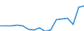 Geschlecht: Insgesamt / Maßeinheit: Prozent / Statistische Systematik der Wirtschaftszweige in der Europäischen Gemeinschaft (NACE Rev. 2): Insgesamt - alle NACE-Wirtschaftszweige / Altersklasse: 18 bis 69 Jahre / Geopolitische Meldeeinheit: Belgien