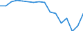 Geschlecht: Insgesamt / Maßeinheit: Prozent / Statistische Systematik der Wirtschaftszweige in der Europäischen Gemeinschaft (NACE Rev. 2): Insgesamt - alle NACE-Wirtschaftszweige / Altersklasse: 18 bis 69 Jahre / Geopolitische Meldeeinheit: Dänemark