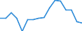 Geschlecht: Insgesamt / Maßeinheit: Prozent / Statistische Systematik der Wirtschaftszweige in der Europäischen Gemeinschaft (NACE Rev. 2): Insgesamt - alle NACE-Wirtschaftszweige / Altersklasse: 18 bis 69 Jahre / Geopolitische Meldeeinheit: Griechenland